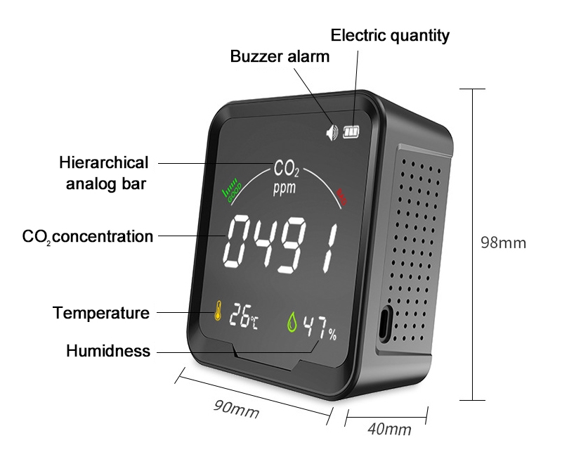 Carbon Dioxide CO2 gas alarm details