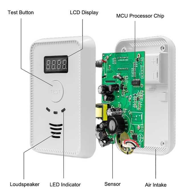 Combined Carbon Monoxide (CO) and natural gas alarm details