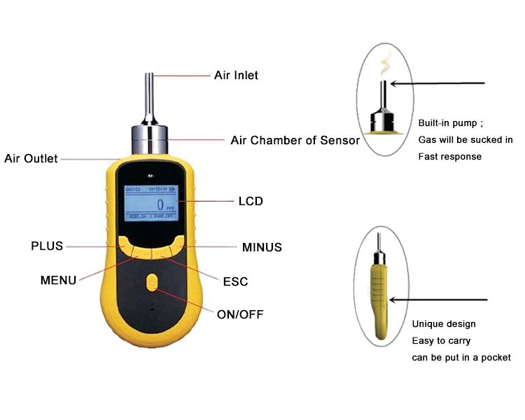 Details of portable NH3 gas detector