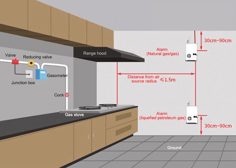 Gas leak alarm for LPG and natural gas installation