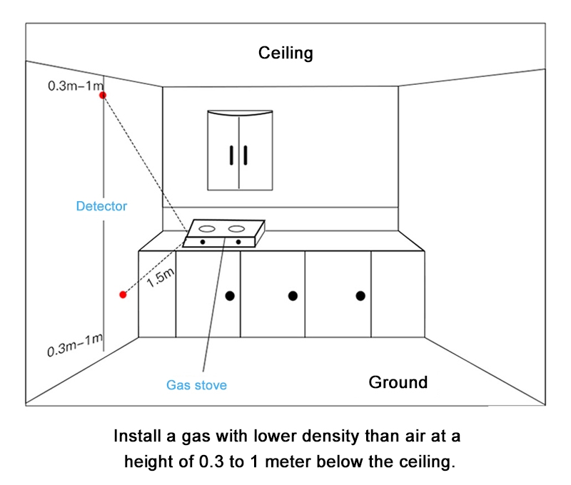 Natural gas leak detector installation diagram