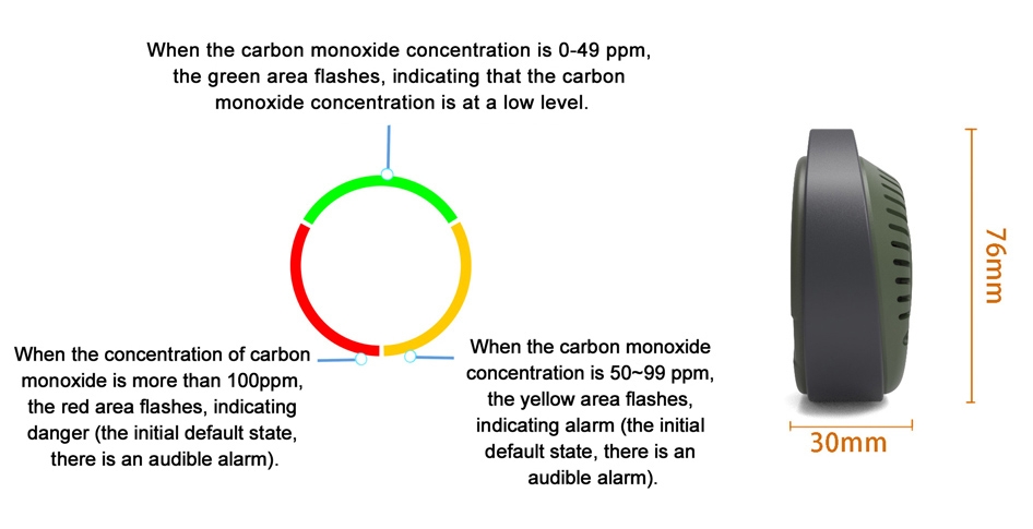 Portable Carbon Monoxide (CO) monitor dimension