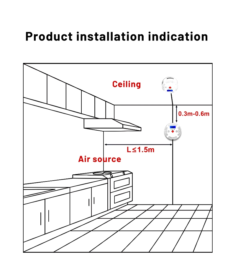 Smart Carbon Monoxide (CO) monitor installation