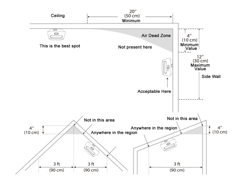 Smoke alarm installation