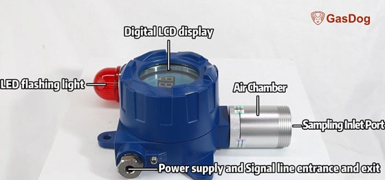 Wall mounted fixed gas detector structure