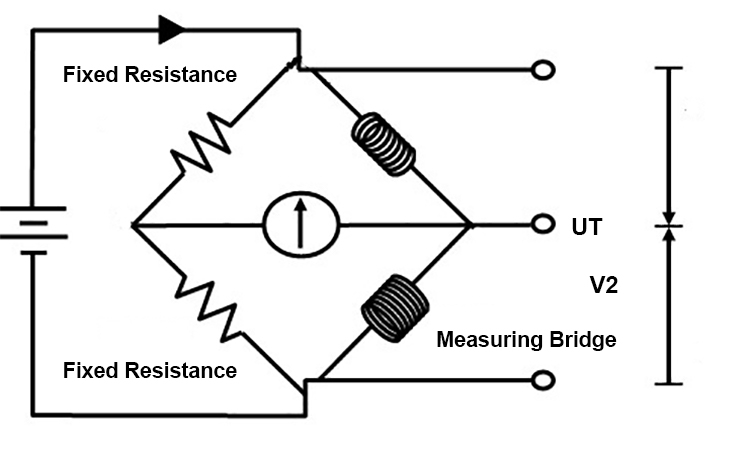Working principle diagram of catalytic combustion sensor